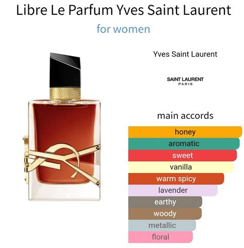 ysl libre iskustva|ysl libre le review reddit.